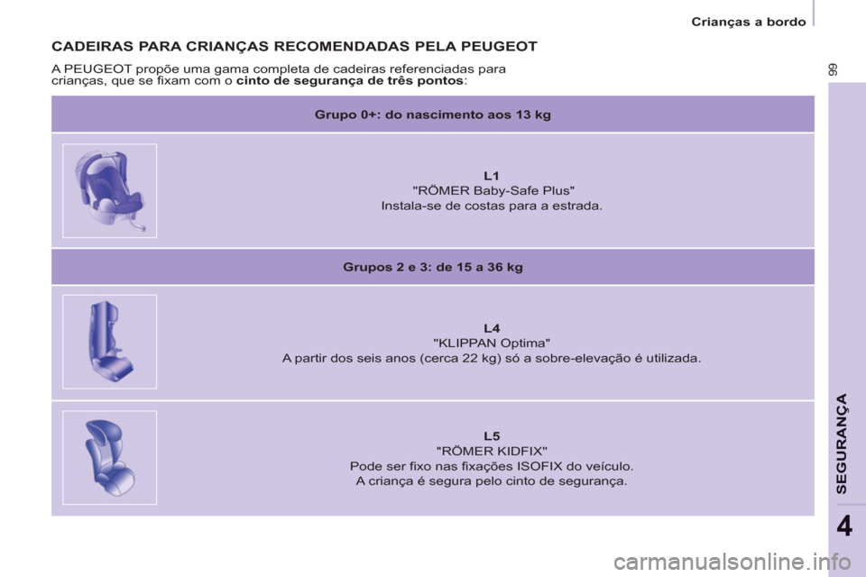 Peugeot Partner 2013 Manual do proprietário (in Portuguese)
Crianças a bordo
99
SEGURAN
ÇA
4
CADEIRAS PARA CRIANÇAS RECOMENDADAS PELA PEUGEOT
A PEUGEOT propõe uma gama completa de cadeiras referenciadas para
crianças, que se fixam com o Peugeot Partner 2013 Manual do proprietário (in Portuguese)
Crianças a bordo
99
SEGURAN
ÇA
4
CADEIRAS PARA CRIANÇAS RECOMENDADAS PELA PEUGEOT
A PEUGEOT propõe uma gama completa de cadeiras referenciadas para
crianças, que se fixam com o