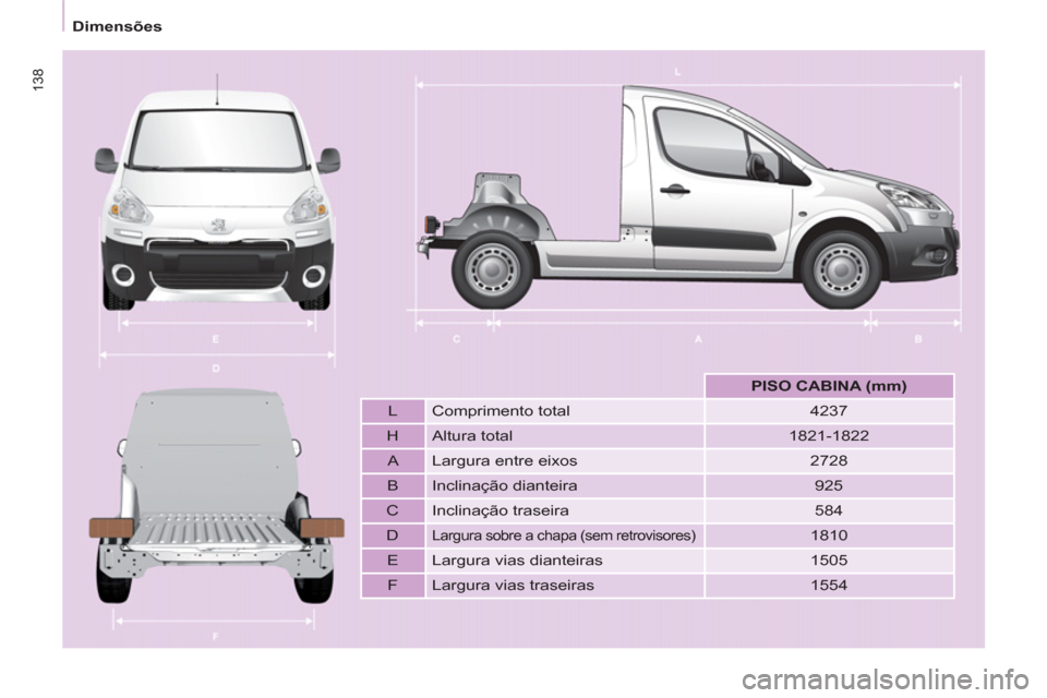 Peugeot Partner 2013  Manual do proprietário (in Portuguese) 138
   
 
Dimensões  
 
 
 
 
  
 
 
PISO CABINA (mm) 
 
 
   
L   Comprimento total    
4237  
   
H   Altura total    
1821-1822  
   
A   Largura entre eixos    
2728  
   
B   Inclinação diante