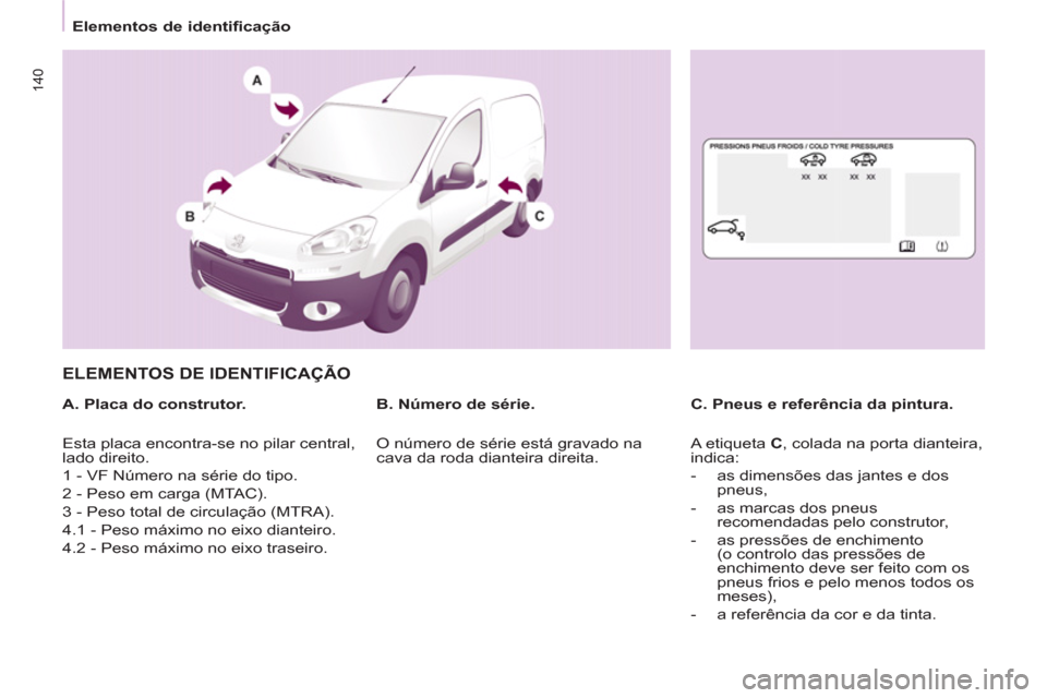 Peugeot Partner 2013 Manual do proprietário (in Portuguese)
Elementos de identificação
140
ELEMENTOS DE IDENTIFICAÇÃO
A. Placa do construtor.
C. Pneus e referência da pintura.
B. Número de série.
Esta placa encontra-se no p Peugeot Partner 2013 Manual do proprietário (in Portuguese)
Elementos de identificação
140
ELEMENTOS DE IDENTIFICAÇÃO
A. Placa do construtor.
C. Pneus e referência da pintura.
B. Número de série.
Esta placa encontra-se no p