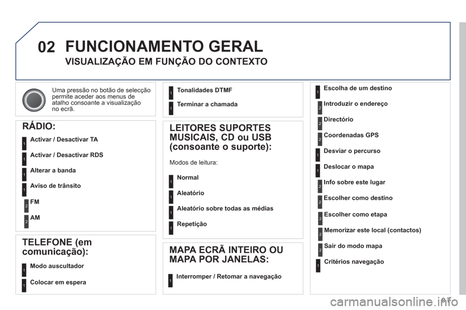 Peugeot Partner 2013 Manual do proprietário (in Portuguese) 9.7
02
Uma pressão no botão de selecção
permite aceder aos menus de
atalho consoante a visualização
no ecrã.
FUNCIONAMENTO GERAL
VISUALIZAÇÃO EM FUNÇÃO DO CONTEXTO
RÁDIO:
Activar Peugeot Partner 2013 Manual do proprietário (in Portuguese) 9.7
02
Uma pressão no botão de selecção
permite aceder aos menus de
atalho consoante a visualização
no ecrã.
FUNCIONAMENTO GERAL
VISUALIZAÇÃO EM FUNÇÃO DO CONTEXTO
RÁDIO:
Activar