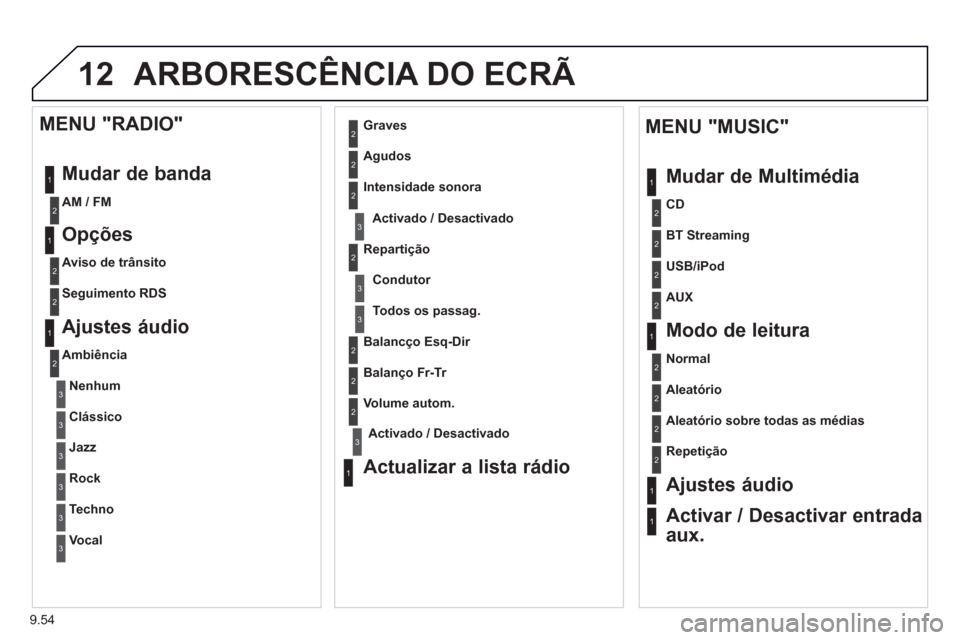 Peugeot Partner 2013 Manual do proprietário (in Portuguese) 9.54
12ARBORESCÊNCIA DO ECRÃ
1
1
2
1
1
2
2
2
2
2
2
2
3
3
2
2
2
1
Aleatório sobre todas as médias
Repetição
Ajustes áudio
Activar / Desactivar entrada
aux.
MENU "MUSIC"
Mudar de Multimé Peugeot Partner 2013 Manual do proprietário (in Portuguese) 9.54
12ARBORESCÊNCIA DO ECRÃ
1
1
2
1
1
2
2
2
2
2
2
2
3
3
2
2
2
1
Aleatório sobre todas as médias
Repetição
Ajustes áudio
Activar / Desactivar entrada
aux.
MENU "MUSIC"
Mudar de Multimé