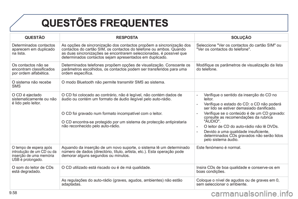Peugeot Partner 2013  Manual do proprietário (in Portuguese) 9.58
QUESTÃO RESPOSTASOLUÇÃO
 
Determinados contactosaparecem em duplicadona lista.  
As opções de sincronização dos contactos propõem a sincronização doscontactos do cartão SIM, os contact