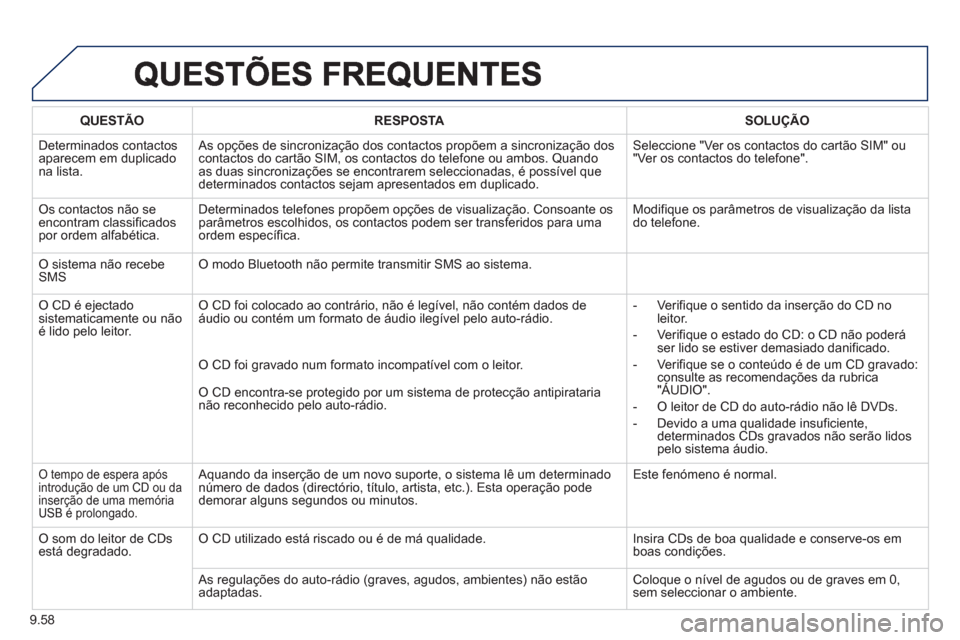 Peugeot Partner 2013 Manual do proprietário (in Portuguese) 9.58
QUESTÃO RESPOSTASOLUÇÃO
Determinados contactosaparecem em duplicadona lista.
As opções de sincronização dos contactos propõem a sincronização doscontactos do cartão SIM, os contact Peugeot Partner 2013 Manual do proprietário (in Portuguese) 9.58
QUESTÃO RESPOSTASOLUÇÃO
Determinados contactosaparecem em duplicadona lista.
As opções de sincronização dos contactos propõem a sincronização doscontactos do cartão SIM, os contact