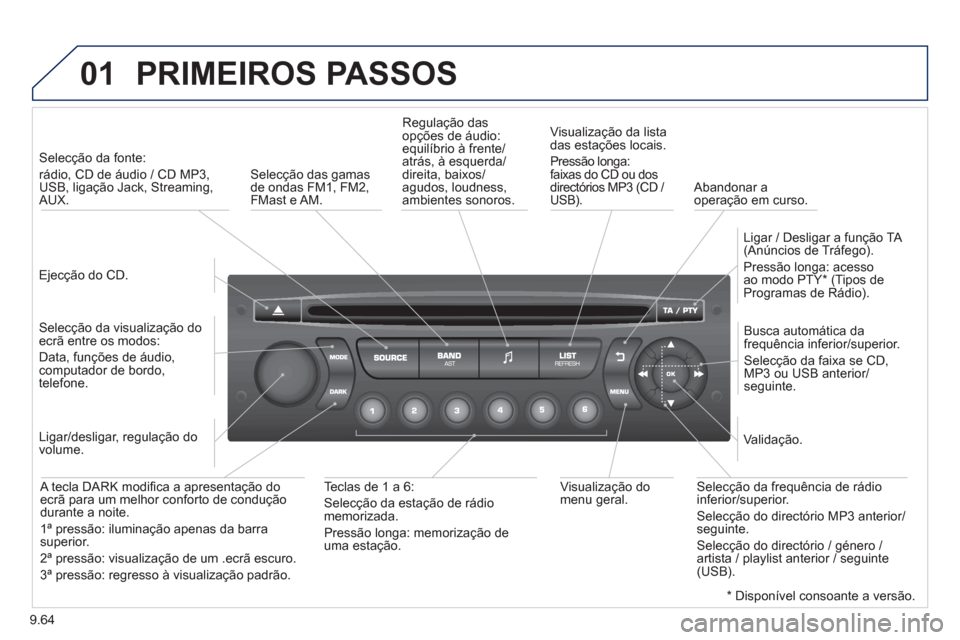 Peugeot Partner 2013  Manual do proprietário (in Portuguese) 9.64
01  PRIMEIROS PASSOS 
 
 
Ejecção do CD.  
     
 
Selecção da fonte: 
rádio, CD de áudio / CD MP3,
USB, ligação Jack, Streaming,AUX.  
   
Selecção da visualização do
ecrã entre os 