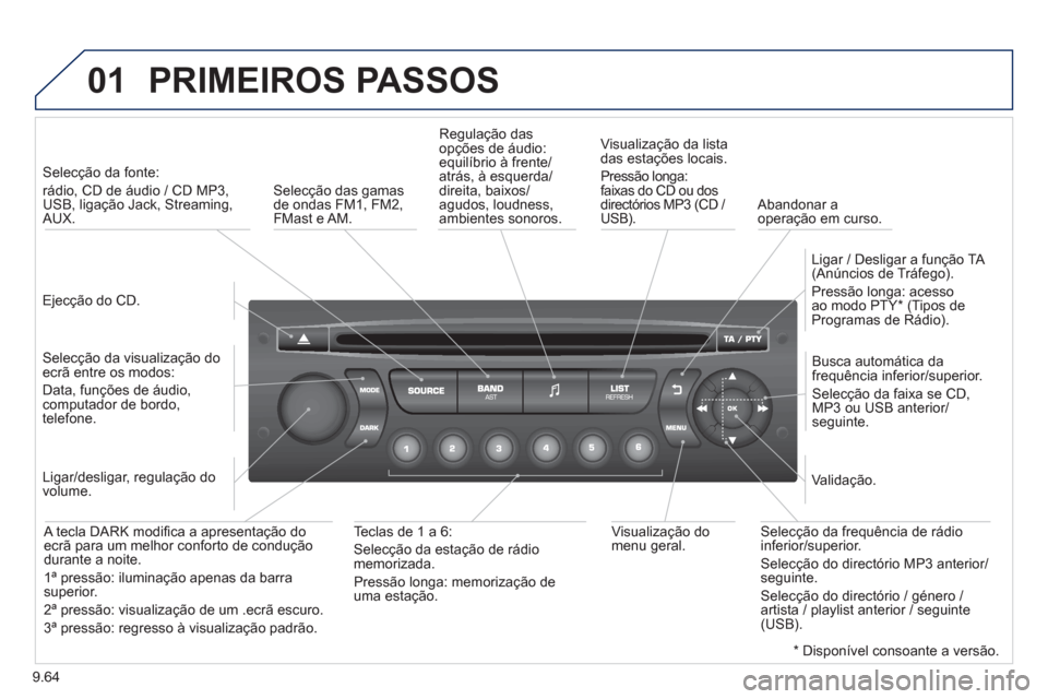 Peugeot Partner 2013 Manual do proprietário (in Portuguese) 9.64
01 PRIMEIROS PASSOS
Ejecção do CD.
Selecção da fonte:
rádio, CD de áudio / CD MP3,
USB, ligação Jack, Streaming,AUX.
Selecção da visualização do
ecrã entre os Peugeot Partner 2013 Manual do proprietário (in Portuguese) 9.64
01 PRIMEIROS PASSOS
Ejecção do CD.
Selecção da fonte:
rádio, CD de áudio / CD MP3,
USB, ligação Jack, Streaming,AUX.
Selecção da visualização do
ecrã entre os