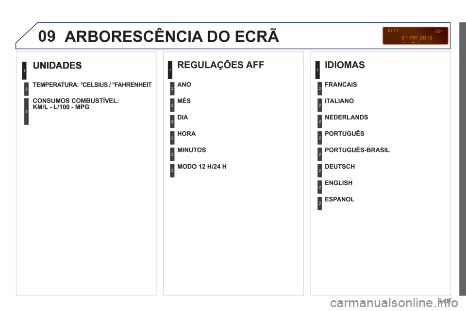 Peugeot Partner 2013 Manual do proprietário (in Portuguese) 9.79
09
TEMPERATURA: °CELSIUS / °FAHRENHEIT
CONSUMOS COMBUSTÍVEL:
KM/L - L/100 - MPG
1
2
2
ARBORESCÊNCIA DO ECRÃ
REGULAÇÕES AFF
MÊS
DIA
HOR
A
MINUTOS Peugeot Partner 2013 Manual do proprietário (in Portuguese) 9.79
09
TEMPERATURA: °CELSIUS / °FAHRENHEIT
CONSUMOS COMBUSTÍVEL:
KM/L - L/100 - MPG
1
2
2
ARBORESCÊNCIA DO ECRÃ
REGULAÇÕES AFF
MÊS
DIA
HOR
A
MINUTOS