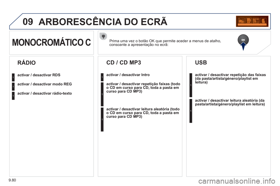Peugeot Partner 2013 Manual do proprietário (in Portuguese) 9.80
09ARBORESCÊNCIA DO ECRÃ
Prima uma vez o botão OK que permite aceder a menus de atalho, consoante a apresentação no ecrã:MONOCROMÁTICO C
activar / desactivar RDS
activar / desactivar modo Peugeot Partner 2013 Manual do proprietário (in Portuguese) 9.80
09ARBORESCÊNCIA DO ECRÃ
Prima uma vez o botão OK que permite aceder a menus de atalho, consoante a apresentação no ecrã:MONOCROMÁTICO C
activar / desactivar RDS
activar / desactivar modo