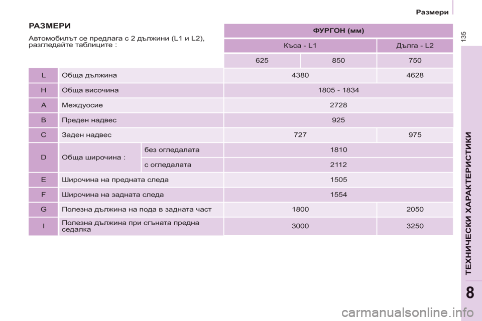 Peugeot Partner 2013  Ръководство за експлоатация (in Bulgarian) 135
Размери
ТЕХНИЧЕСКИ ХАРАКТЕРИСТИКИ
8
 
 
 
 
 
ФУРГОН (мм) 
 
 
   
Къса - L1    
Дълга - L2  
   
625    
850    
750  
   
L   Обща дължи