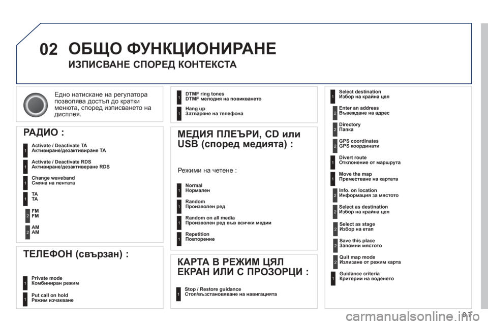 Peugeot Partner 2013  Ръководство за експлоатация (in Bulgarian) 9.7
02
Едно натискане на регулатора  
позволява достъп  до краткименюта , според изписването на дисплея .  
 
ОБЩО �