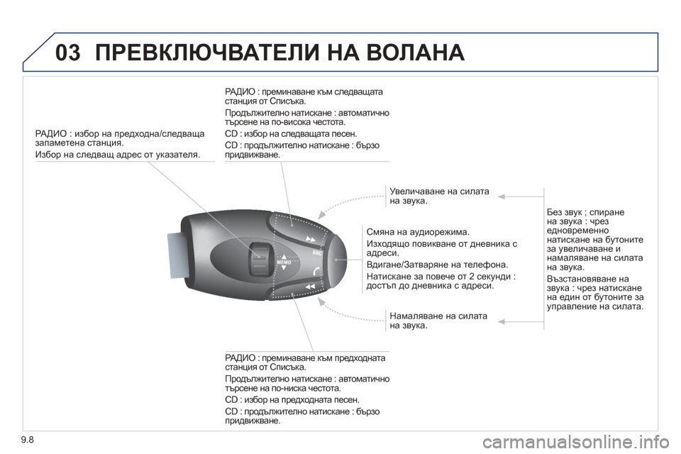 Peugeot Partner 2013 Ръководство за експлоатация (in Bulgarian) 9.8
03ПРЕВКЛЮЧВАТЕЛИ НА ВОЛАНА
РАДИО : избор на предходна /следващазапаметена станция.
Избор на следващ адрес Peugeot Partner 2013 Ръководство за експлоатация (in Bulgarian) 9.8
03ПРЕВКЛЮЧВАТЕЛИ НА ВОЛАНА
РАДИО : избор на предходна /следващазапаметена станция.
Избор на следващ адрес