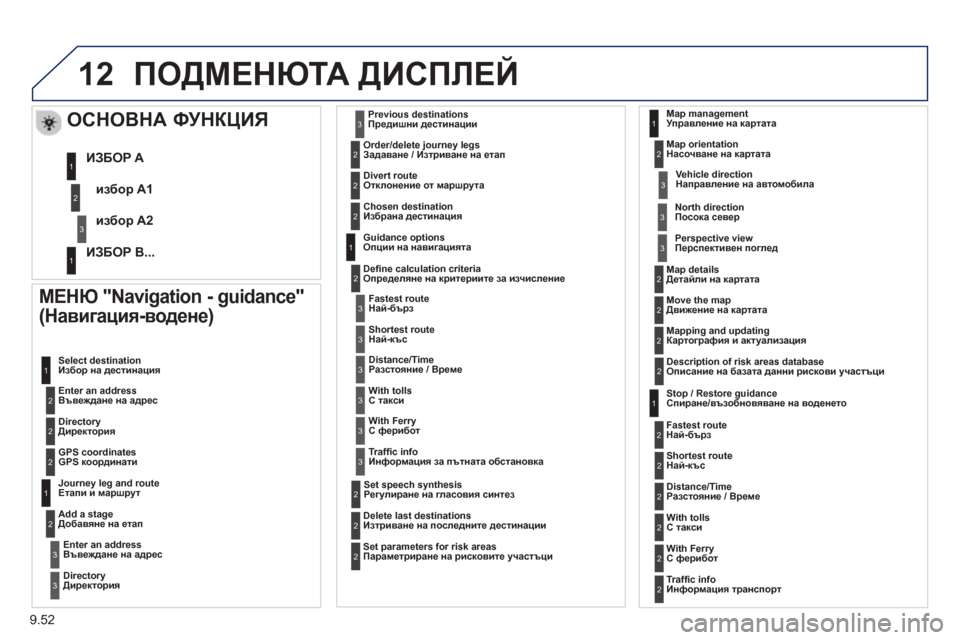 Peugeot Partner 2013 Ръководство за експлоатация (in Bulgarian) 9.52
12ПОДМЕНЮТА ДИСПЛЕЙ
МЕНЮ "Navigation - guidance"
(Навигация-водене)
Enter an address
Въвеждане на адрес
Select destination
Избо
Peugeot Partner 2013 Ръководство за експлоатация (in Bulgarian) 9.52
12ПОДМЕНЮТА ДИСПЛЕЙ
МЕНЮ "Navigation - guidance"
(Навигация-водене)
Enter an address
Въвеждане на адрес
Select destination
Избо