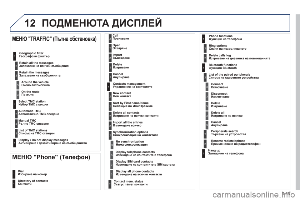 Peugeot Partner 2013  Ръководство за експлоатация (in Bulgarian) 9.53
12ПОДМЕНЮТА ДИСПЛЕЙ
  Select TMC station
Избор TMC станция
  Automatic TMC
Автом атично  ТМС следене
  Manual TMC
Ръчно  ТМС следен�