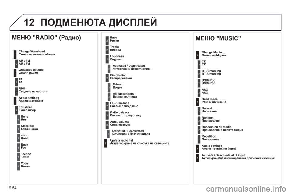 Peugeot Partner 2013 Ръководство за експлоатация (in Bulgarian) 9.54
12ПОДМЕНЮТА ДИСПЛЕЙ
1
1
2
1
1
2
2
2
2
2
2
2
3
3
2
2
2
1
Random on all mediaПроизволно в цялата медия
Repetitio
nПовторение
Audio settingsАуд Peugeot Partner 2013 Ръководство за експлоатация (in Bulgarian) 9.54
12ПОДМЕНЮТА ДИСПЛЕЙ
1
1
2
1
1
2
2
2
2
2
2
2
3
3
2
2
2
1
Random on all mediaПроизволно в цялата медия
Repetitio
nПовторение
Audio settingsАуд