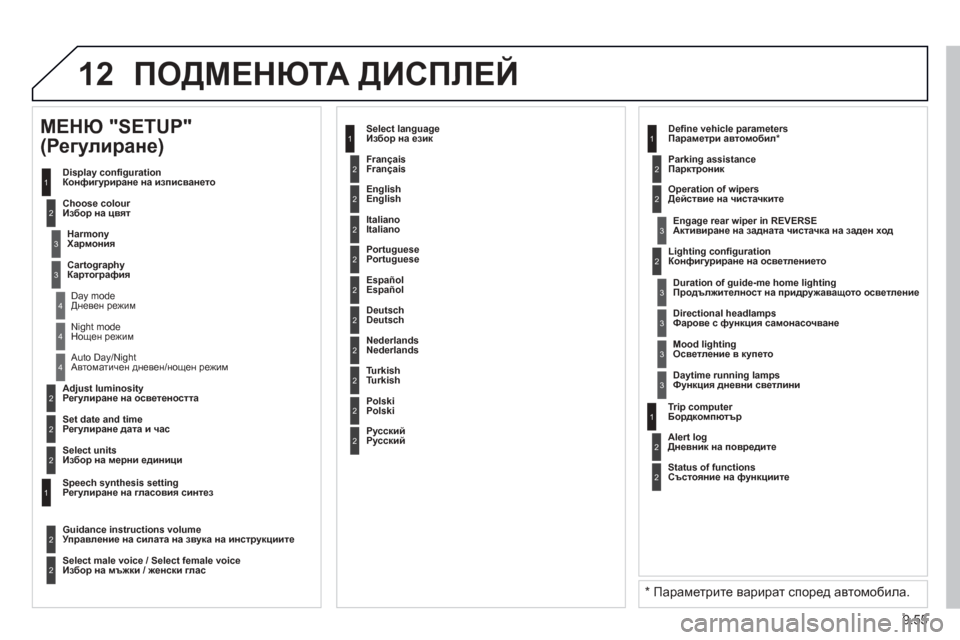 Peugeot Partner 2013 Ръководство за експлоатация (in Bulgarian) 9.55
12ПОДМЕНЮТА ДИСПЛЕЙ
2
3
3
1
4
2
2
1
4
4
2
2
Night modeНощен режим
Auto Day/Nigh
tАвтоматичен дневен/нощен режим
Adjust luminosit
yРег Peugeot Partner 2013 Ръководство за експлоатация (in Bulgarian) 9.55
12ПОДМЕНЮТА ДИСПЛЕЙ
2
3
3
1
4
2
2
1
4
4
2
2
Night modeНощен режим
Auto Day/Nigh
tАвтоматичен дневен/нощен режим
Adjust luminosit
yРег