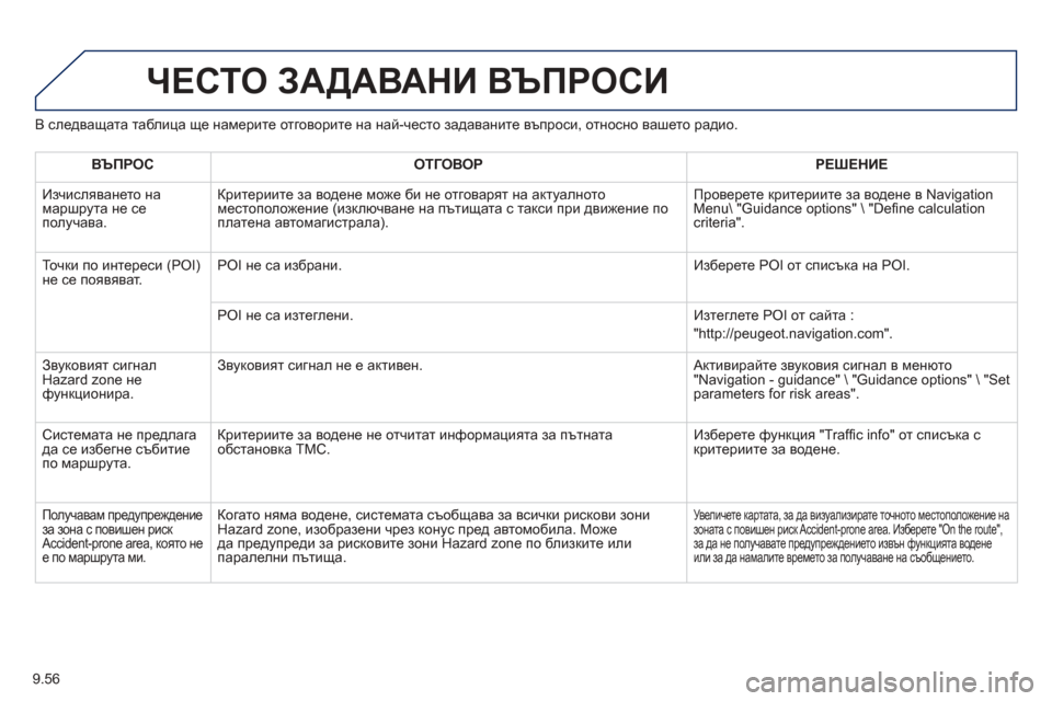Peugeot Partner 2013 Ръководство за експлоатация (in Bulgarian) 9.56
В следващата таблица ще намерите отговорите на най-често задаваните въпроси, относно вашето радио.
ЧЕСТО Peugeot Partner 2013 Ръководство за експлоатация (in Bulgarian) 9.56
В следващата таблица ще намерите отговорите на най-често задаваните въпроси, относно вашето радио.
ЧЕСТО