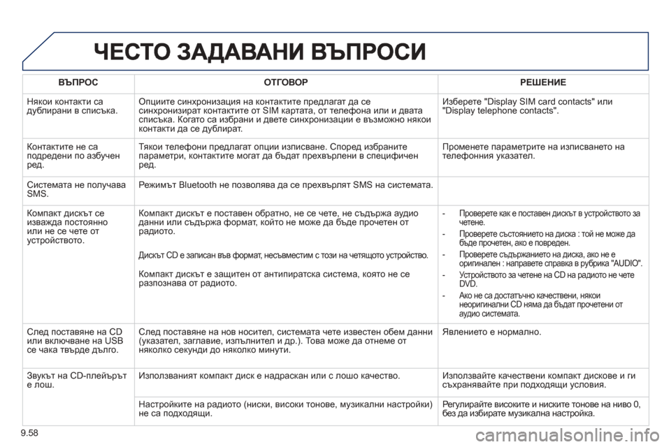 Peugeot Partner 2013  Ръководство за експлоатация (in Bulgarian) 9.58
ВЪПРОСОТГОВОРРЕШЕНИЕ
 
Няк
ои контакти  садублирани в списъка . Опциите синхронизация  на контактите предл