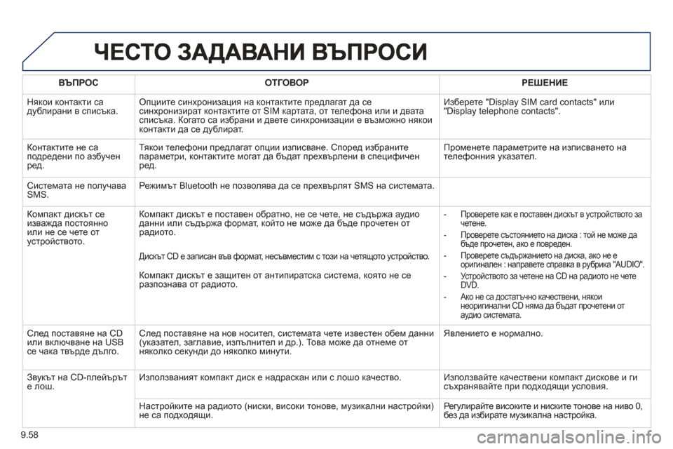 Peugeot Partner 2013 Ръководство за експлоатация (in Bulgarian) 9.58
ВЪПРОСОТГОВОРРЕШЕНИЕ
Няк
ои контакти садублирани в списъка . Опциите синхронизация на контактите предл Peugeot Partner 2013 Ръководство за експлоатация (in Bulgarian) 9.58
ВЪПРОСОТГОВОРРЕШЕНИЕ
Няк
ои контакти садублирани в списъка . Опциите синхронизация на контактите предл