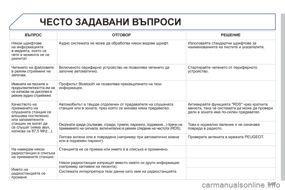 Peugeot Partner 2013 Ръководство за експлоатация (in Bulgarian) 9.59
ЧЕСТО ЗАДАВАНИ ВЪПРОСИ
ВЪПРОС ОТГОВОРРЕШЕНИЕ
Някои шрифтове
на информацията
в медията, която сечете в Peugeot Partner 2013 Ръководство за експлоатация (in Bulgarian) 9.59
ЧЕСТО ЗАДАВАНИ ВЪПРОСИ
ВЪПРОС ОТГОВОРРЕШЕНИЕ
Някои шрифтове
на информацията
в медията, която сечете в