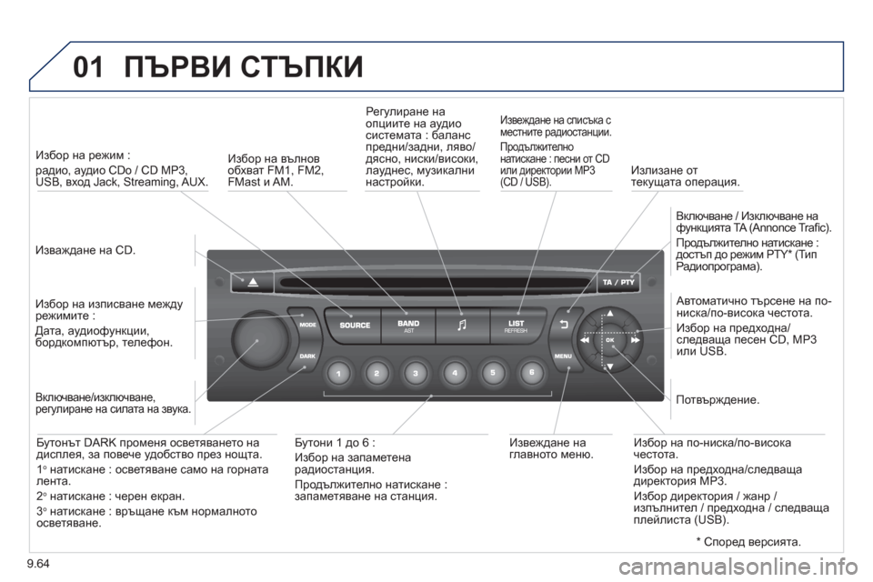 Peugeot Partner 2013 Ръководство за експлоатация (in Bulgarian) 9.64
01 ПЪРВИ СТЪПКИ
Изваждане на CD.
Избор на режим :
радио, аудио CDo / CD MP3,
USB, вход Jack, Streaming, AUX.
Избор на Peugeot Partner 2013 Ръководство за експлоатация (in Bulgarian) 9.64
01 ПЪРВИ СТЪПКИ
Изваждане на CD.
Избор на режим :
радио, аудио CDo / CD MP3,
USB, вход Jack, Streaming, AUX.
Избор на