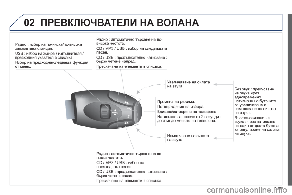 Peugeot Partner 2013 Ръководство за експлоатация (in Bulgarian) 9.65
02ПРЕВКЛЮЧВАТЕЛИ НА ВОЛАНА
Радио : избор на по-ниска/по-високазапаметена станция.
USB : из
бор на жанра / изпъ Peugeot Partner 2013 Ръководство за експлоатация (in Bulgarian) 9.65
02ПРЕВКЛЮЧВАТЕЛИ НА ВОЛАНА
Радио : избор на по-ниска/по-високазапаметена станция.
USB : из
бор на жанра / изпъ