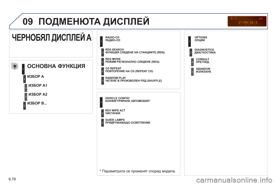 Peugeot Partner 2013 Ръководство за експлоатация (in Bulgarian) 9.78
09 ПОДМЕНЮТА ДИСПЛЕЙ
РАДИО-CD
ОСНОВНА ФУНКЦИЯ
*
Параметрите се променят според модела.
ИЗБОР А
ИЗ Peugeot Partner 2013 Ръководство за експлоатация (in Bulgarian) 9.78
09 ПОДМЕНЮТА ДИСПЛЕЙ
РАДИО-CD
ОСНОВНА ФУНКЦИЯ
*
Параметрите се променят според модела.
ИЗБОР А
ИЗ