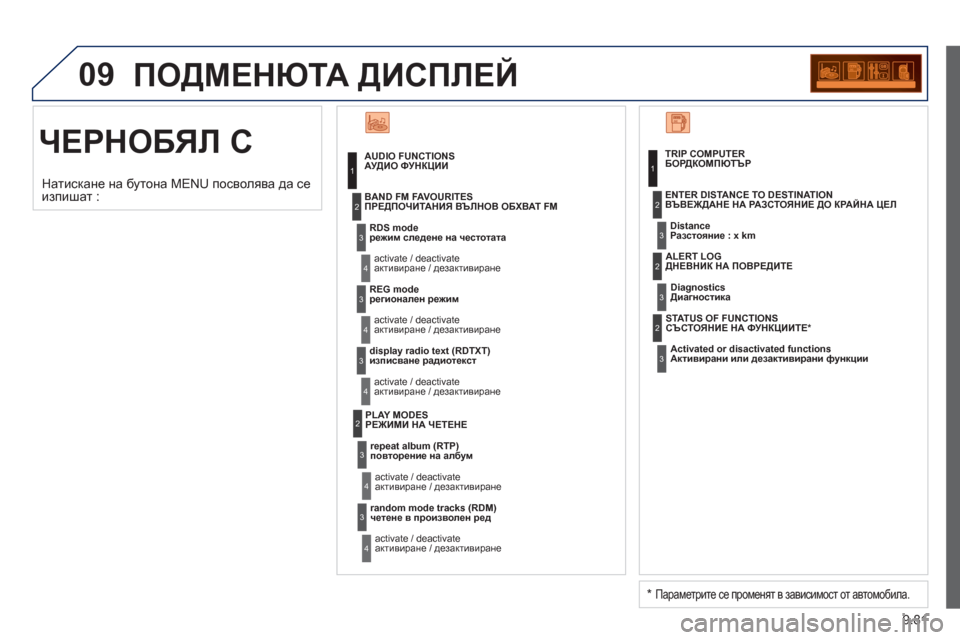 Peugeot Partner 2013  Ръководство за експлоатация (in Bulgarian) 9.81
09  ПОДМЕНЮТА ДИСПЛЕЙ
  ЧЕРНОБЯЛ С 
 
 
AUDIO FUNCTIONSАУДИО ФУНКЦИИ
RDS mod
eрежим следене на честотата
  activate / deactivat
eакт