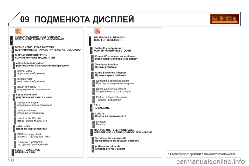 Peugeot Partner 2013  Ръководство за експлоатация (in Bulgarian) 9.82
09ПОДМЕНЮТА ДИСПЛЕЙ 
TELEPHONE BLUETOOTHТЕЛЕФОН BLUETOOTH 
   
Connect/Disconnect an e
quipment 
  Включване/изключване на апарат 
 
   
Consult 