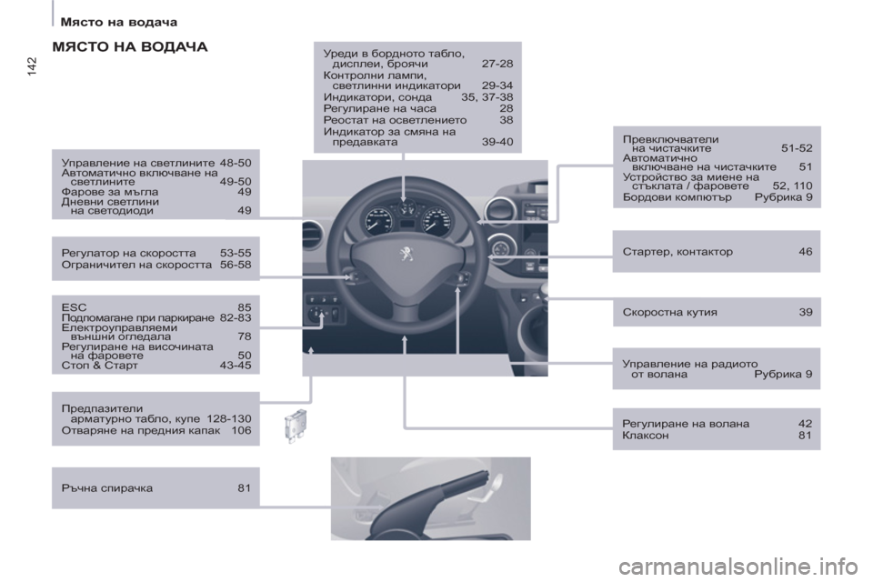 Peugeot Partner 2013  Ръководство за експлоатация (in Bulgarian) 142
   
 
Място на водача 
 
 
 
 
ESС 85 
  Подпомагане при паркиране 82-83 
  Електроуправляеми 
външни огледала 78 
  Регул