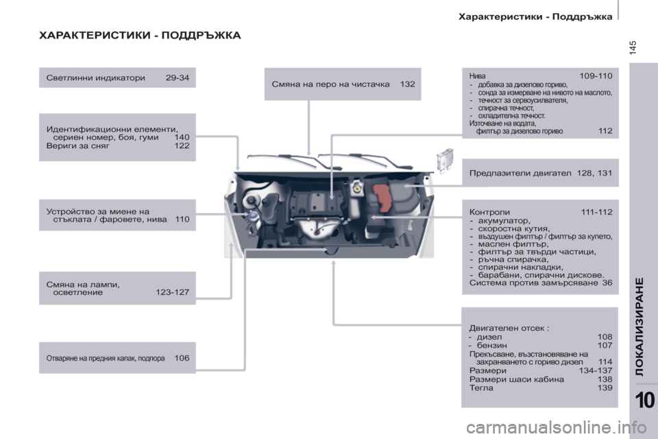 Peugeot Partner 2013  Ръководство за експлоатация (in Bulgarian)  145
   
 
Характеристики - Поддръжка 
 
 
ЛОКАЛИЗИРАН
Е
10
 
ХАРАКТЕРИСТИКИ - ПОДДРЪЖКА
 
 
Идентификационни елементи