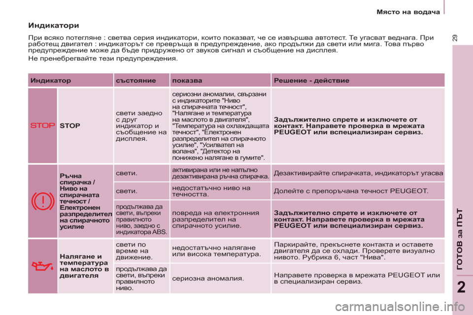 Peugeot Partner 2013  Ръководство за експлоатация (in Bulgarian) 2
   
 
Място на водача 
 
 
29
ГОТОВ за ПЪТ
 Индикатори
 
При всяко потегляне : светва серия индикатори, които показв