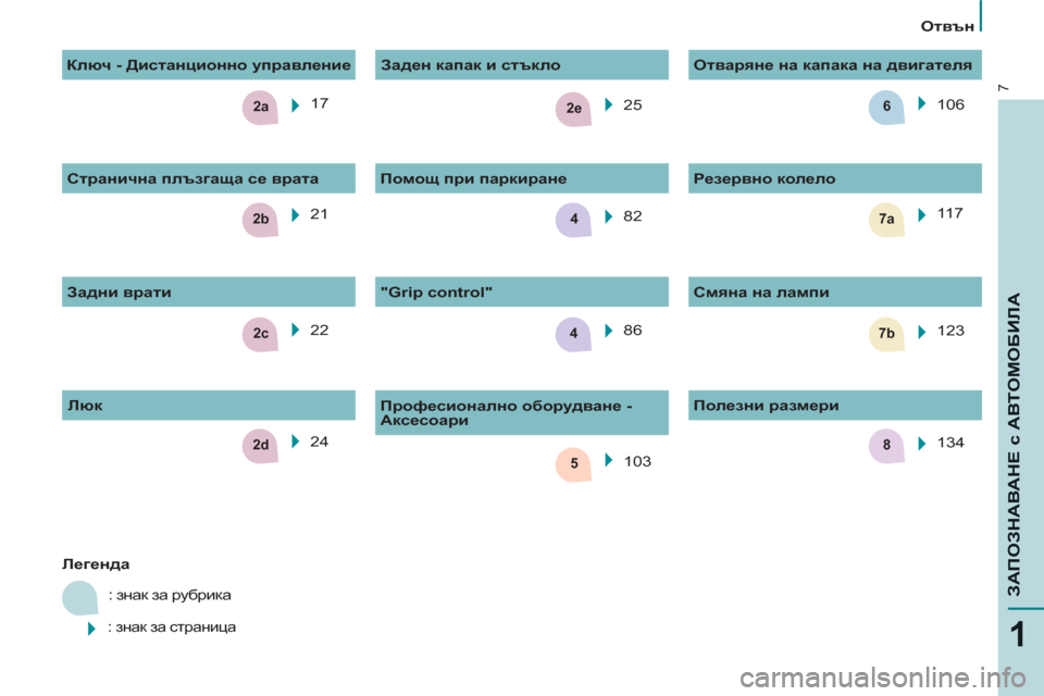 Peugeot Partner 2013  Ръководство за експлоатация (in Bulgarian) 2c
2e
2b7a4
5
7b
2a6
4
82d
7
1
ЗАПОЗНАВАНЕ с АВТОМОБИЛ
А
 
 
 
Отвън 
 
 
  17  
  22    25  
   
 
Легенда 
 
  : знак за рубрика 
 
: знак за с�
