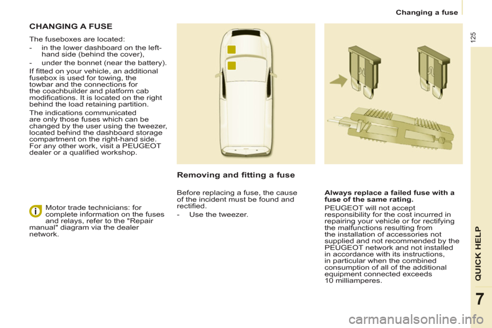 Peugeot Partner 2012  Owners Manual    
 
Changing a fuse  
 
125
QUICK HEL
P
7
 
CHANGING A FUSE 
 
The fuseboxes are located: 
   
 
-   in the lower dashboard on the left-
hand side (behind the cover), 
   
-   under the bonnet (near