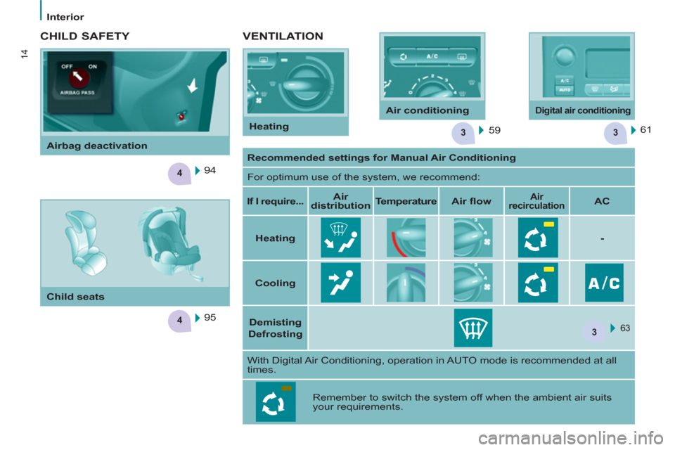 Peugeot Partner 2012  Owners Manual 33
4
4
3
14
Interior
   
VENTILATION 
 
59    61  
 
 
CHILD SAFETY 
 
95  
    94     
 
Recommended settings for Manual Air Conditioning 
 
 
  For optimum use of the system, we recommend: 
   
 
If