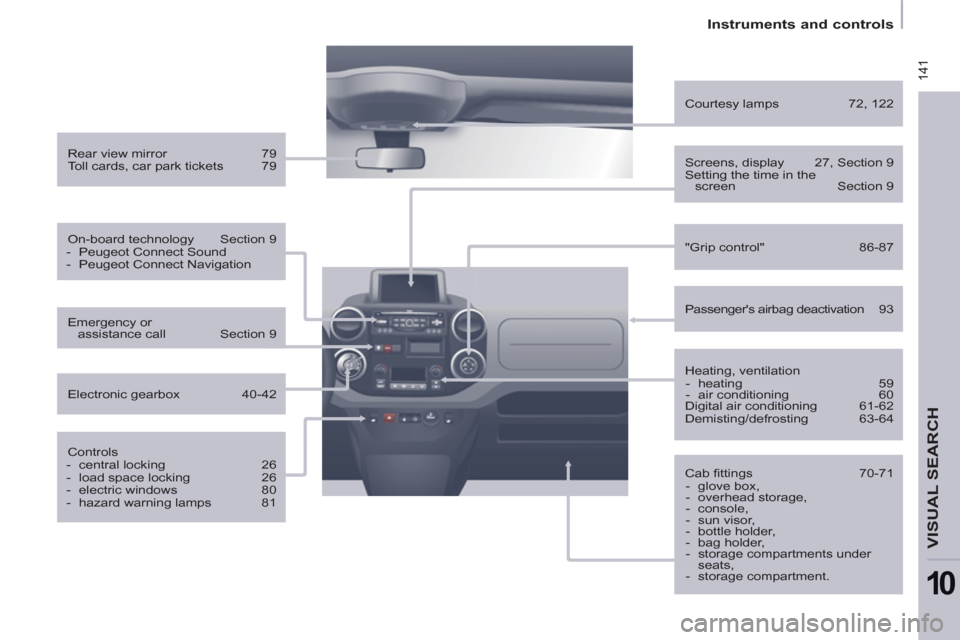 Peugeot Partner 2012  Owners Manual  141
   
 
Instruments and controls  
 
VISUAL SEARCH 
10
 
 
Rear view mirror  79 
  Toll cards, car park tickets  79  
   
On-board technology  Section 9 
   
 
-   Peugeot Connect Sound 
   
-   Pe