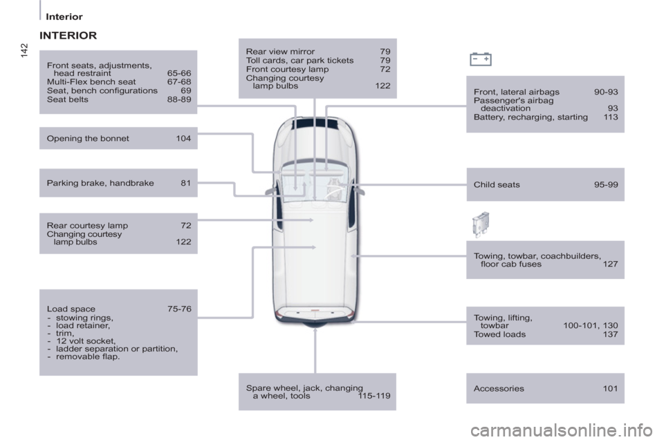 Peugeot Partner 2012  Owners Manual 142
   
 
Interior  
 
 
 
Rear view mirror  79 
  Toll cards, car park tickets  79 
  Front courtesy lamp  72 
  Changing courtesy 
lamp bulbs  122  
   
Spare wheel, jack, changing 
a wheel, tools  