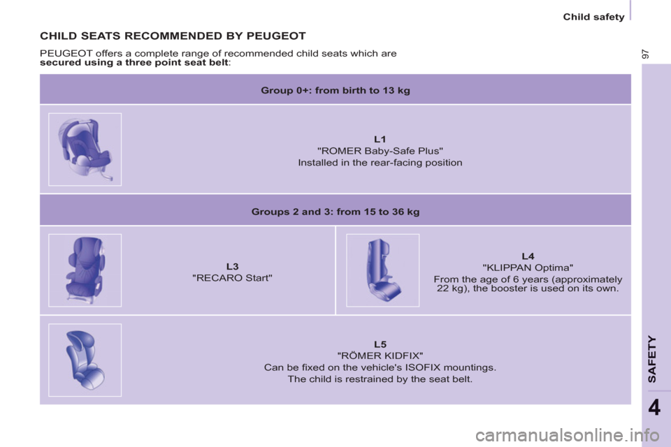 Peugeot Partner 2012  Owners Manual    
 
Child safety  
 
97
SAFETY
4
 
 
CHILD SEATS RECOMMENDED BY PEUGEOT 
 
PEUGEOT offers a complete range of recommended child seats which are 
  secured using a three point seat belt 
: 
   
 
Gro