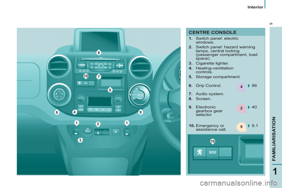 Peugeot Partner 2012   - RHD (UK, Australia) User Guide 4
2
9
9
1
FAMILIARISATIO
N
   
 
Interior  
 
 
CENTRE CONSOLE 
 
 
 
 
1. 
  Switch panel: electric 
windows. 
   
2. 
  Switch panel: hazard warning 
lamps, central locking 
(passenger compartment, 
