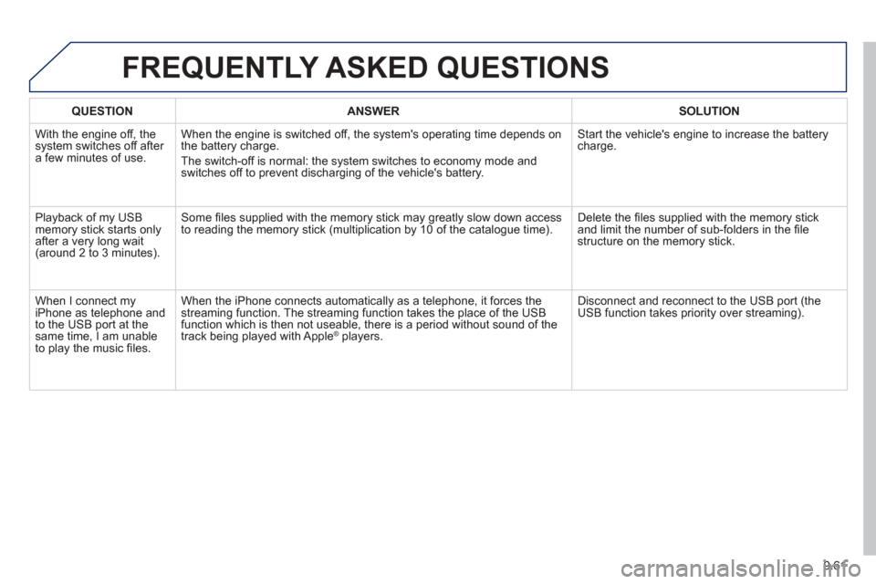 Peugeot Partner 2012  Owners Manual - RHD (UK, Australia) 9.61
FREQUENTLY ASKED QUESTIONS 
QUESTIONANSWERSOLUTION
 With the engine off, the system switches off after a few minutes of use.When the en
gine is switched off, the systems operating time depends o