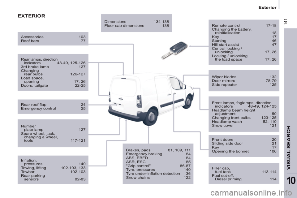 Peugeot Partner 2012  Owners Manual - RHD (UK, Australia)  141
   
 
Exterior  
 
VISUAL SEARCH
10
 
EXTERIOR
 
 
Remote control  17-18 
  Changing the battery, 
reinitialisation 18 
  Key 17 
  Starting 46 
  Hill start assist  47 
  Central locking / 
unlo