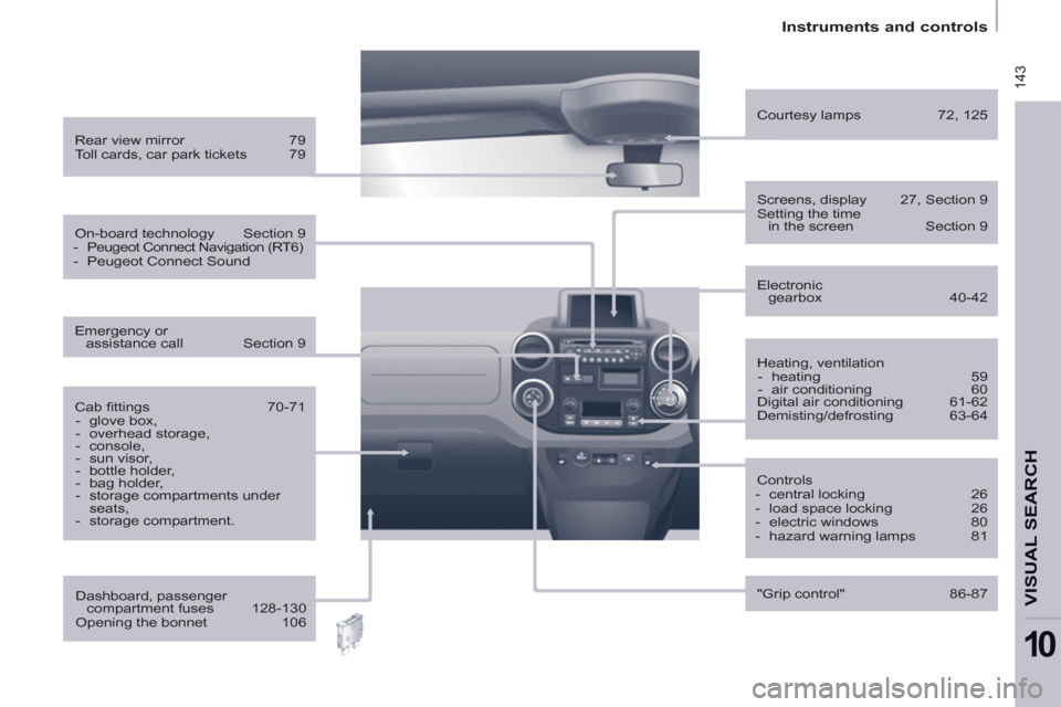Peugeot Partner 2012  Owners Manual - RHD (UK, Australia)  143
   
 
Instruments and controls  
 
VISUAL SEARCH
10
 
 
Heating, ventilation 
   
 
-  heating  59 
   
-  air conditioning  60  
  Digital air conditioning  61-62 
  Demisting/defrosting 63-64  