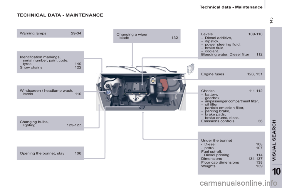 Peugeot Partner 2012  Owners Manual - RHD (UK, Australia)  145
   
 
Technical data - Maintenance  
 
VISUAL SEARCH
10
 
TECHNICAL DATA - MAINTENANCE
 
 
Identiﬁ cation markings, 
serial number, paint code, 
tyres 140 
  Snow chains  122  
   
Windscreen /