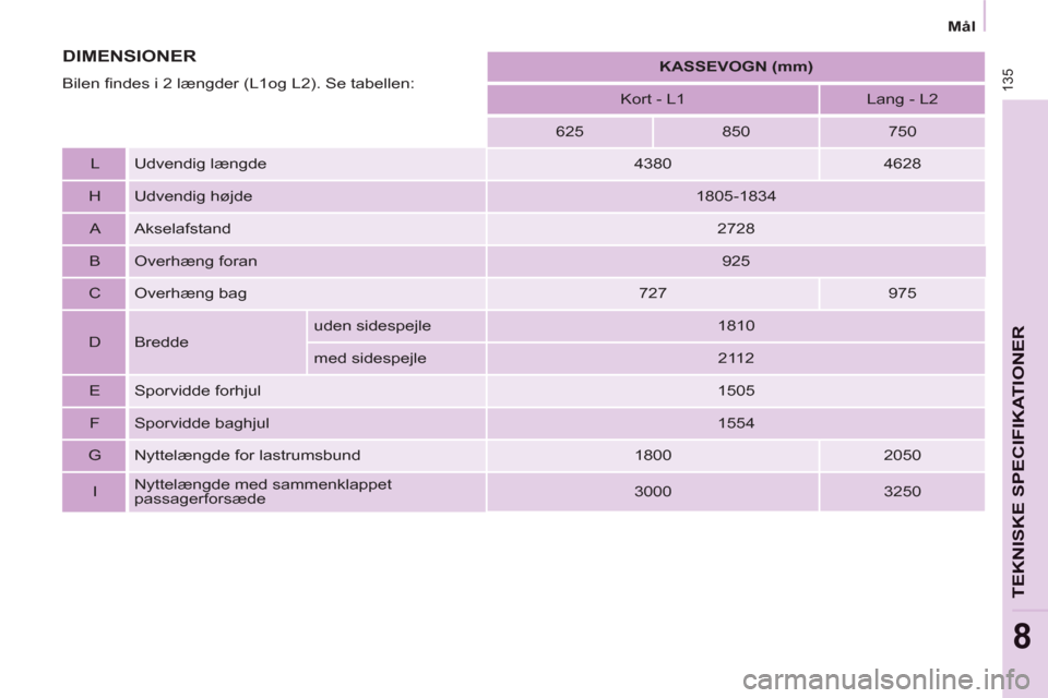 Peugeot Partner 2012 Instruktionsbog (in Danish) 135
Mål
TEKNISKE SPECIFIKATIONE
R
8
KASSEVOGN (mm)
Kort - L1
Lang - L2
625
850
750
L Udvendig længde
4380
4628
H Udvendig højde
1805 Peugeot Partner 2012 Instruktionsbog (in Danish) 135
Mål
TEKNISKE SPECIFIKATIONE
R
8
KASSEVOGN (mm)
Kort - L1
Lang - L2
625
850
750
L Udvendig længde
4380
4628
H Udvendig højde
1805
