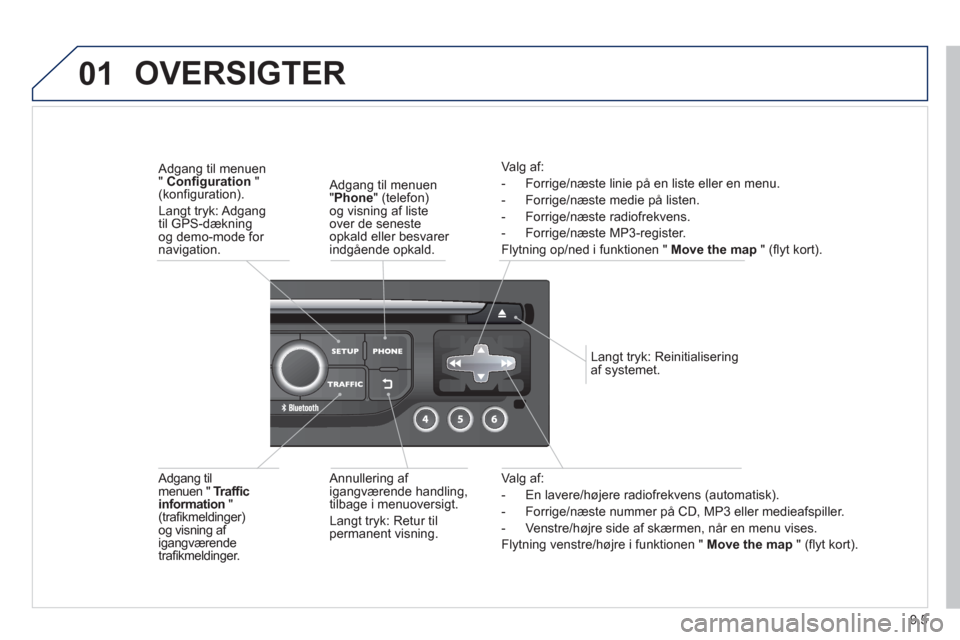 Peugeot Partner 2012 Instruktionsbog (in Danish) 9.5
01
Va lg af:
- En lavere/hø
jere radiofrekvens (automatisk).
- Forri
ge/næste nummer på CD, MP3 eller medieafspiller.
- Venstre/hø
jre side af skærmen, når en menu vises.
Fl
ytning ven Peugeot Partner 2012 Instruktionsbog (in Danish) 9.5
01
Va lg af:
- En lavere/hø
jere radiofrekvens (automatisk).
- Forri
ge/næste nummer på CD, MP3 eller medieafspiller.
- Venstre/hø
jre side af skærmen, når en menu vises.
Fl
ytning ven