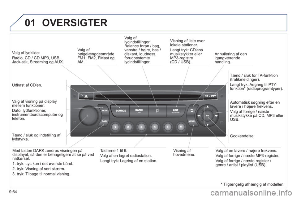 Peugeot Partner 2012 Instruktionsbog (in Danish) 9.64
01 OVERSIGTER
Udkast af CDen.
Va l
g af lydkilde:
Radio,
CD / CD MP3, USB,Jack-stik, Streaming og AUX.
Va l
g af visning på displaymellem funktioner:
Dato, lydfunktioner, Peugeot Partner 2012 Instruktionsbog (in Danish) 9.64
01 OVERSIGTER
Udkast af CDen.
Va l
g af lydkilde:
Radio,
CD / CD MP3, USB,Jack-stik, Streaming og AUX.
Va l
g af visning på displaymellem funktioner:
Dato, lydfunktioner,