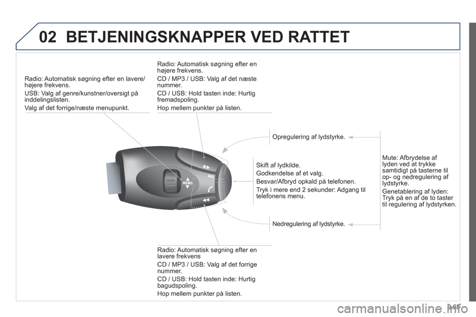 Peugeot Partner 2012 Instruktionsbog (in Danish) 9.65
02BETJENINGSKNAPPER VED RATTET
Radio: Automatisk søgning efter en lavere/højere frekvens.
USB: Val
g af genre/kunstner/oversigt på inddelingslisten.
Va l
g af det forrige/næste menupunkt. Peugeot Partner 2012 Instruktionsbog (in Danish) 9.65
02BETJENINGSKNAPPER VED RATTET
Radio: Automatisk søgning efter en lavere/højere frekvens.
USB: Val
g af genre/kunstner/oversigt på inddelingslisten.
Va l
g af det forrige/næste menupunkt.