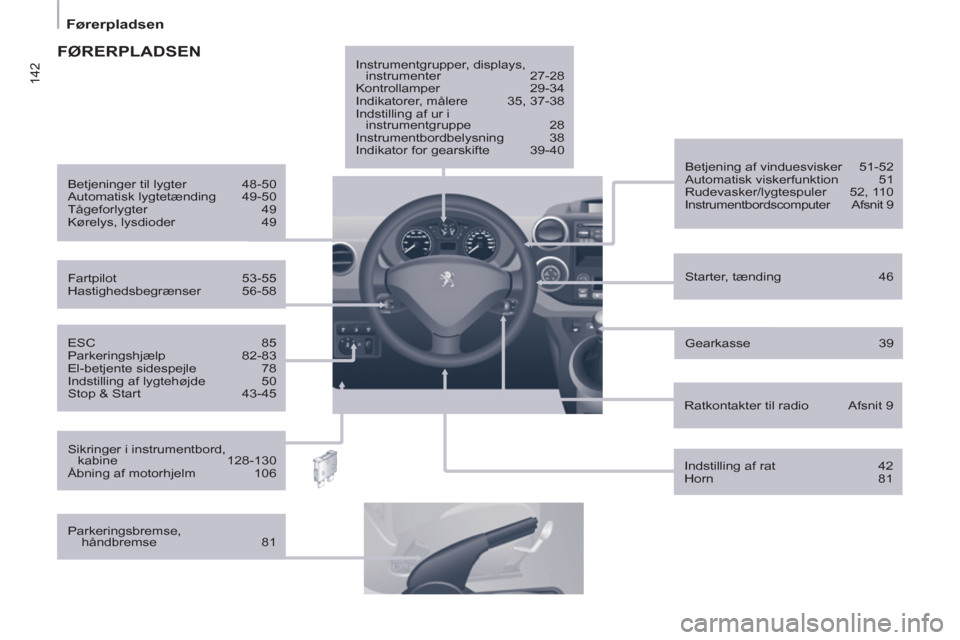 Peugeot Partner 2012 Instruktionsbog (in Danish) 142
Førerpladsen
ESC 85
Parkeringshjælp 82-83
El-betjente sidespejle 78
Indstilling af lygtehøjde 50
Stop & Start 43-45
Starter, tænding 46
Betjenin Peugeot Partner 2012 Instruktionsbog (in Danish) 142
Førerpladsen
ESC 85
Parkeringshjælp 82-83
El-betjente sidespejle 78
Indstilling af lygtehøjde 50
Stop & Start 43-45
Starter, tænding 46
Betjenin