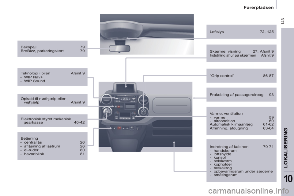 Peugeot Partner 2012 Instruktionsbog (in Danish) 143
Førerpladsen
10
Bakspejl 79
BroBizz, parkeringskort 79
Teknologi i bilen Afsnit 9
- WIP Nav+
- WIP Sound
Betjening
- centrallås 26
Peugeot Partner 2012 Instruktionsbog (in Danish) 143
Førerpladsen
10
Bakspejl 79
BroBizz, parkeringskort 79
Teknologi i bilen Afsnit 9
- WIP Nav+
- WIP Sound
Betjening
- centrallås 26