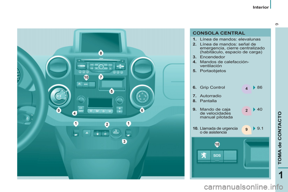 Peugeot Partner 2012  Manual del propietario (in Spanish) 4
2
9
9
1
TOMA de CONTACTO
   
 
Interior  
 
 
CONSOLA CENTRAL 
 
 
 
 
1. 
  Línea de mandos: elevalunas 
   
2. 
  Línea de mandos: señal de 
emergencia, cierre centralizado 
(habitáculo, espac