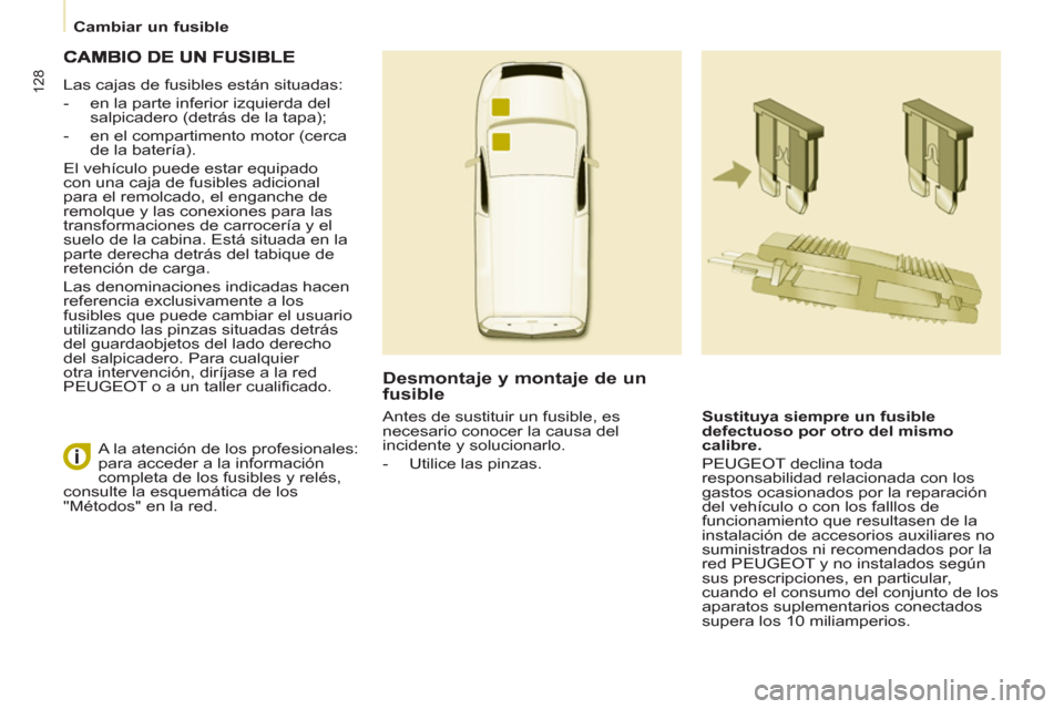 Peugeot Partner 2012  Manual del propietario (in Spanish)    
 
Cambiar un fusible  
 
128 
Las cajas de fusibles están situadas: 
   
 
-   en la parte inferior izquierda del 
salpicadero (detrás de la tapa); 
   
-   en el compartimento motor (cerca 
de 