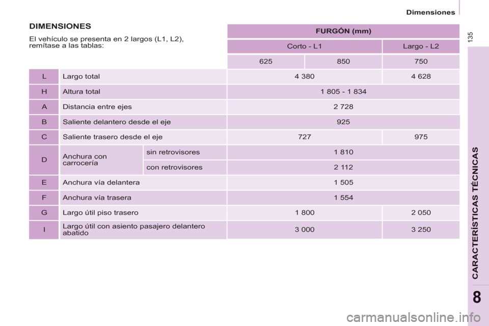 Peugeot Partner 2012  Manual del propietario (in Spanish) 135
   
 
Dimensiones  
 
CARACTERÍSTICAS TÉCNICA
S
8
 
 
 
 
 
FURGÓN (mm) 
 
 
   
Corto - L1    
Largo - L2  
   
625    
850    
750  
   
L   Largo total    
4 380    
4 628  
   
H   Altura t